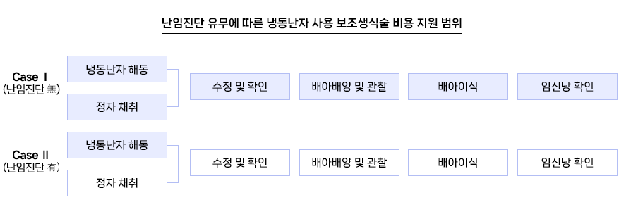 아래 본문 참고해주세요