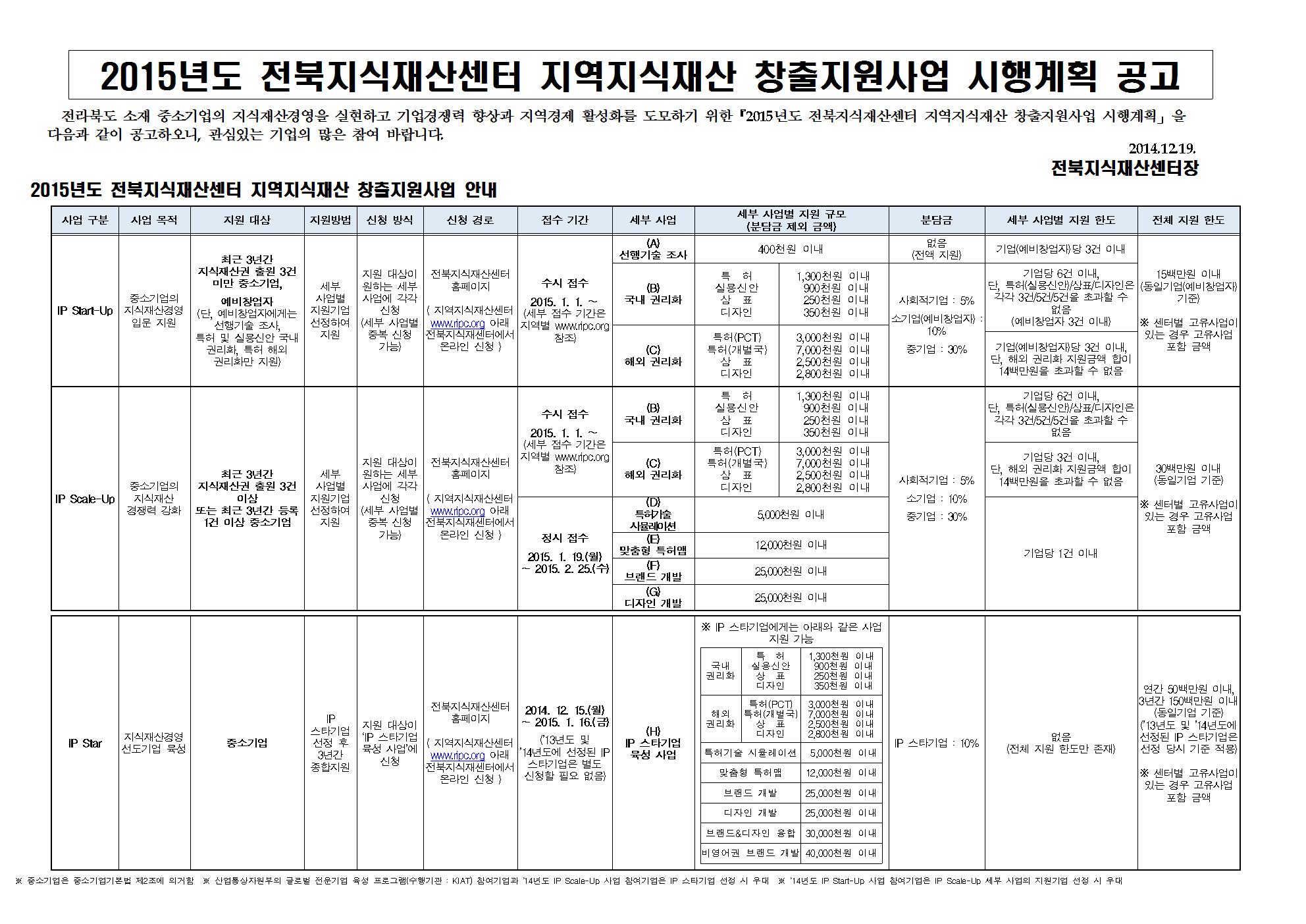 2015년 전북지역 지식재산창출 지원사업 시행계획 안내