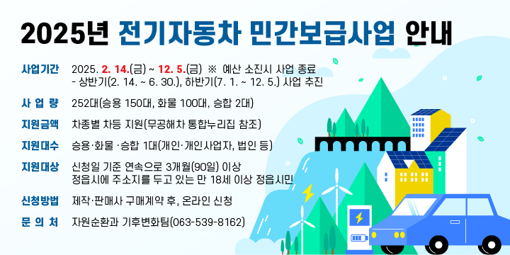 2025년 전기자동차 민간보급사업 안내
 사업기간 : 2025. 2. 14.(금) ∼ 12. 5.(금)  ※ 예산 소진시 사업 종료
    - 상반기(2. 14. ~ 6. 30.), 하반기(7. 1. ~ 12. 5.) 사업 추진
   사 업 량 : 252대(승용 150대, 화물 100대, 승합 2대)
   지원금액 : 차종별 차등 지원(무공해차 통합누리집 참조)
   지원대수 : 승용·화물 ·승합 1대(개인·개인사업자, 법인 등)  
   지원대상 : 신청일 기준 연속으로 3개월(90일) 이상 정읍시에 주소지를 두고 있는 만 18세 이상 정읍시민
   신청방법 : 제작·판매사 구매계약 후, 온라인 신청
   문 의 처 : 자원순환과 기후변화팀(063-539-8162)