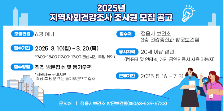 ○ 모집분야 : 2025년 지역사회건강조사 조사원 모집 공고
○ 모집인원 : 6명 이내
○ 접수기간 : 2025. 3. 10.(월) ~ 3. 20.(목)
   * 9:00~18:00 (12:00~13:00 점심시간, 주말 제외)
○ 접 수 처 : 정읍시 보건소 3층 건강증진과 방문보건팀
○ 접수방법 : 직접 방문접수 및 등기우편
   * 지원자는 구비서류 작성 후 방문 또는 등기우편으로 접수
○ 응시자격 
  - 20세 이상 성인
  - 컴퓨터 및 인터넷, 개인 공인인증서 사용 가능자
○ 근무기간 : 2025. 5. 16. ~ 7. 31.(2.5개월)
○ 문 의 처 : 정읍시보건소 방문보건팀(☎063-539-6733)