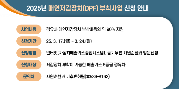 2025년 매연저감장치(DPF) 부착사업 신청 안내
 사업내용 : 경유차 매연저감장치 부착비용의 약 90% 지원
   신청기간 : 25. 3. 17.(월) ~ 3. 24.(월)          
   신청방법 : 인터넷(자동차배출가스종합시스템), 등기우편
                자원순환과 방문신청
   신청대상 : 저감장치 부착이 가능한 배출가스 5등급 경유차
   문 의 처 : 자원순환과 기후변화팀(☎539-8163)