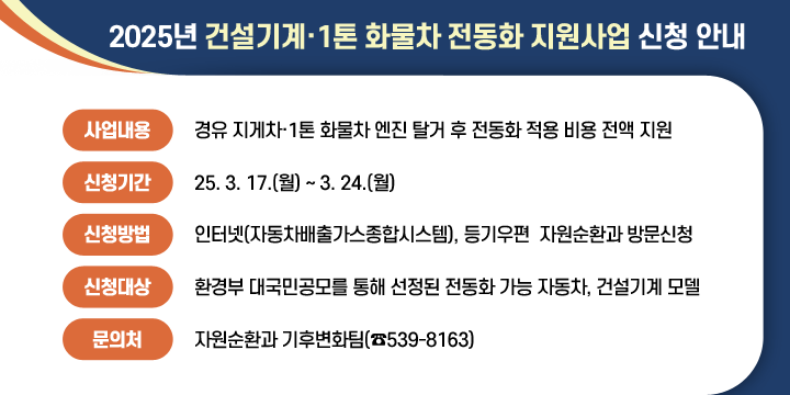 2025년 건설기계·1톤 화물차 전동화 지원사업 신청 안내
  사업내용 : 경유 지게차·1톤 화물차 엔진 탈거 후 전동화 적용 비용 전액 지원
   신청기간 : 25. 3. 17.(월) ~ 3. 24.(월)          
   신청방법 : 인터넷(자동차배출가스종합시스템), 등기우편
                자원순환과 방문신청
   신청대상 : 환경부 대국민공모를 통해 선정된 전동화 가능 자동차, 건설기계 모델
   문 의 처 : 자원순환과 기후변화팀(☎539-8163)